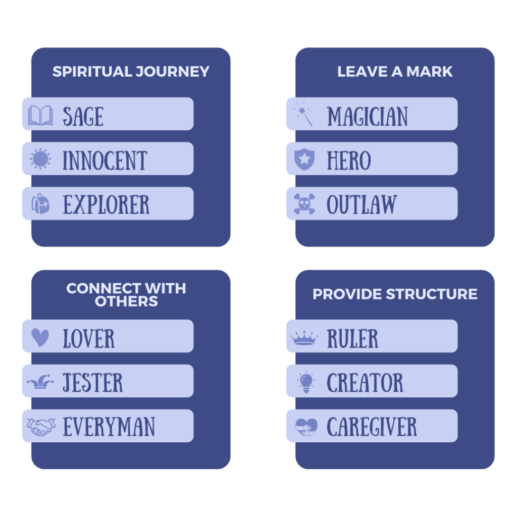 12 character archetypes